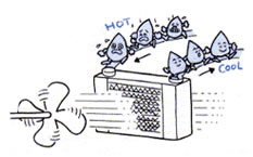 Oil Cooler Manufacture